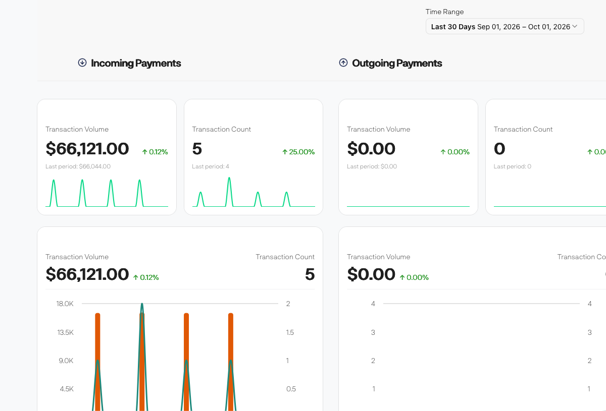 Gotavi Merchant Payments Dashboard interface showing transactions, merchant account boarding, and invoices